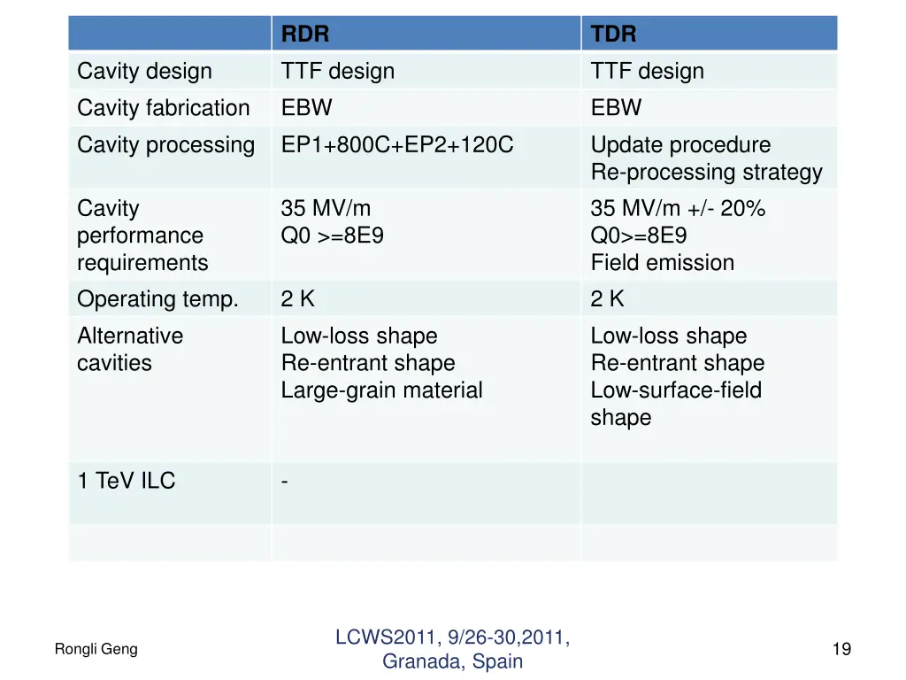 rdr ttf design ebw ep1 800c ep2 120c