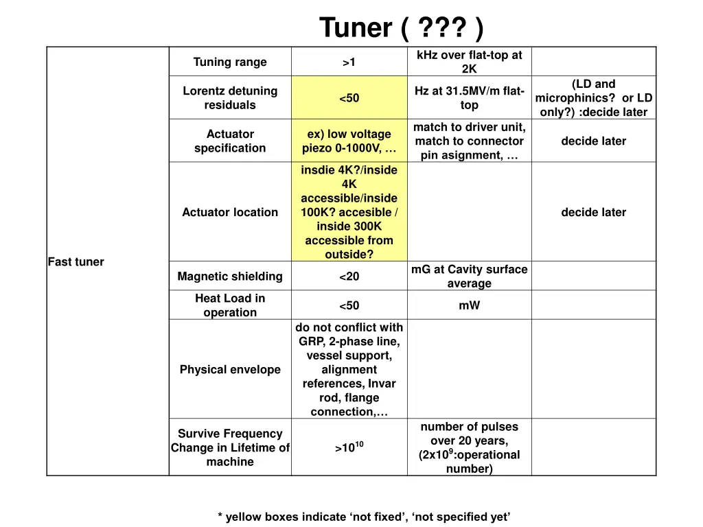 tuner 1