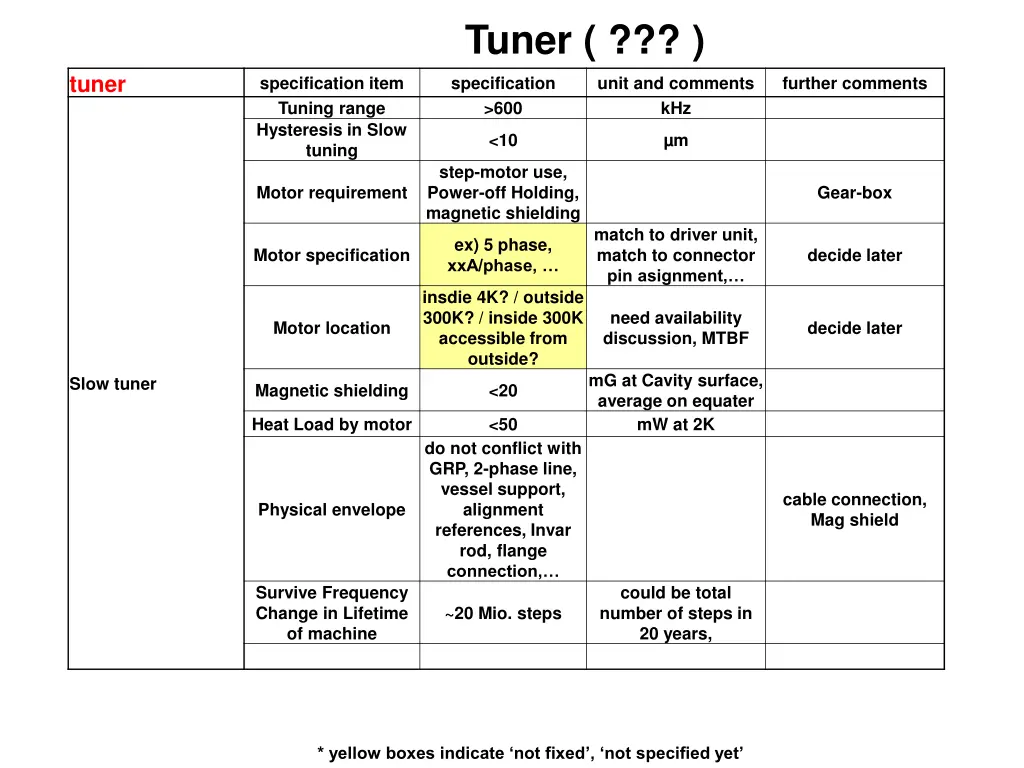 tuner