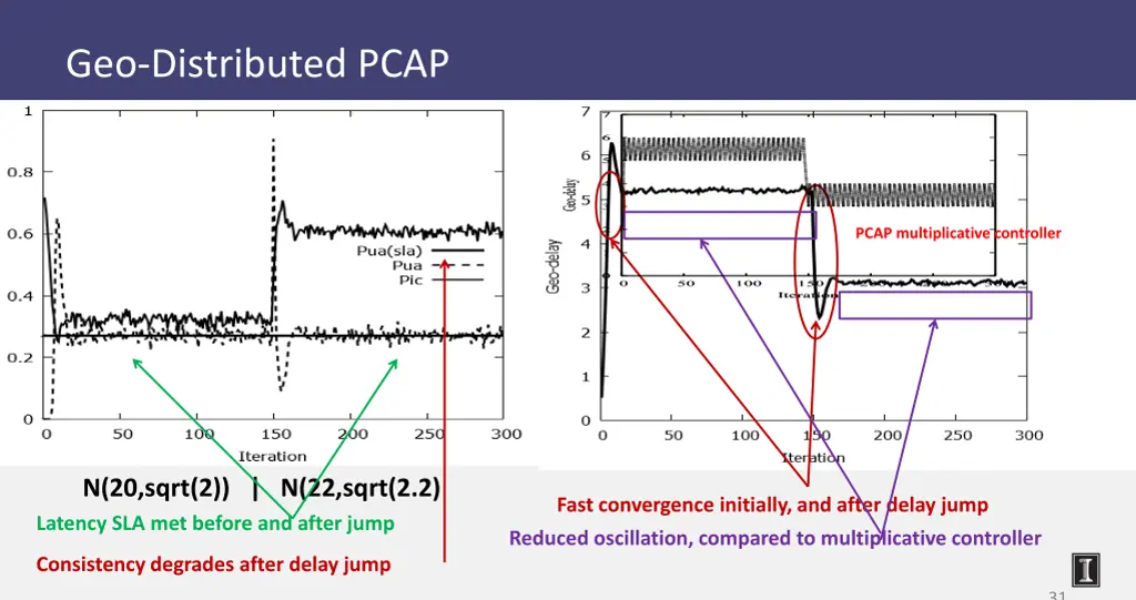 geo distributed pcap 1