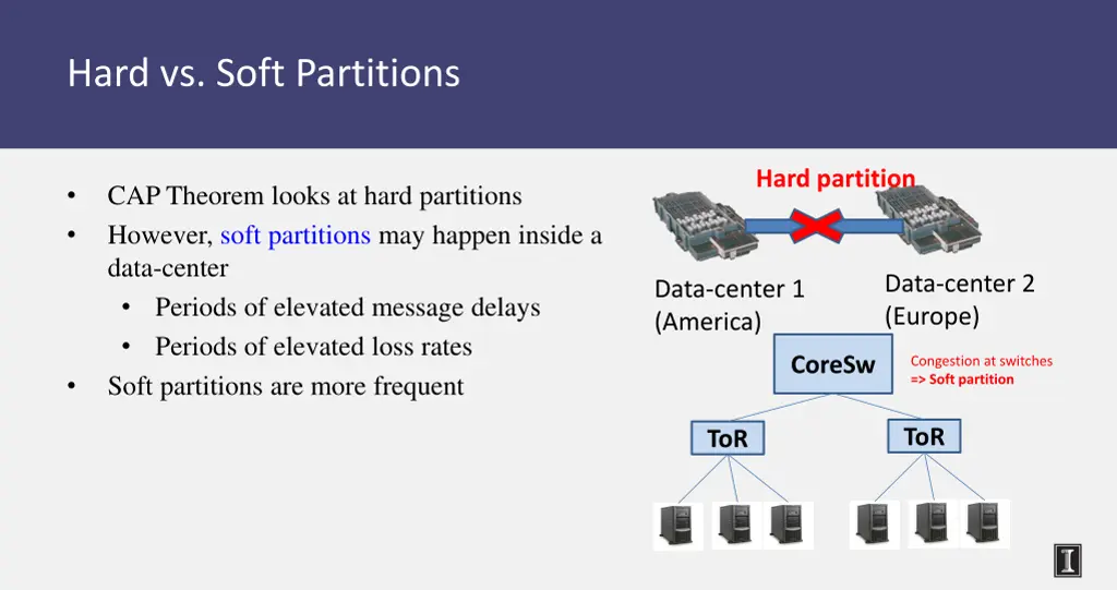 hard vs soft partitions