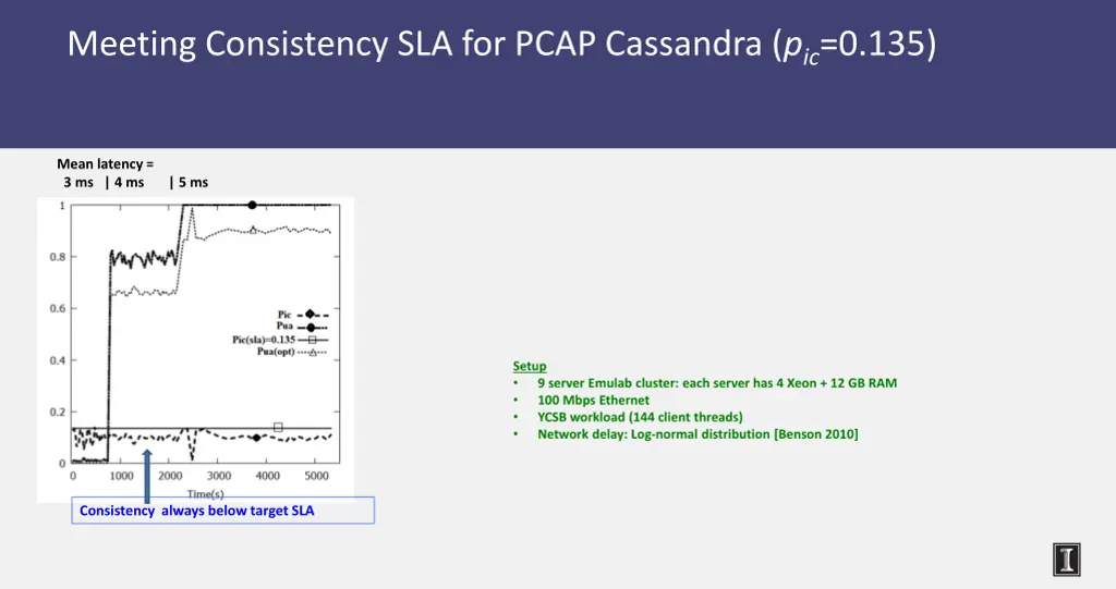 meeting consistency sla for pcap cassandra