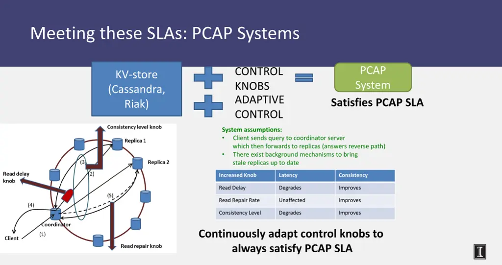 meeting these slas pcap systems
