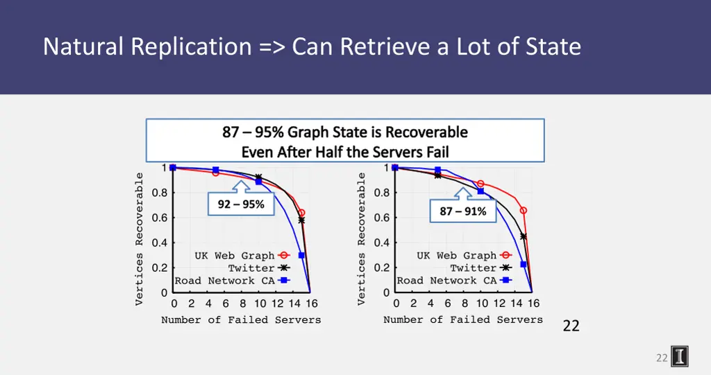natural replication can retrieve a lot of state
