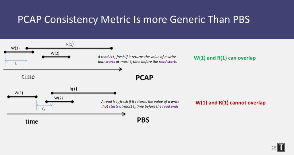 pcap consistency metric is more generic than pbs