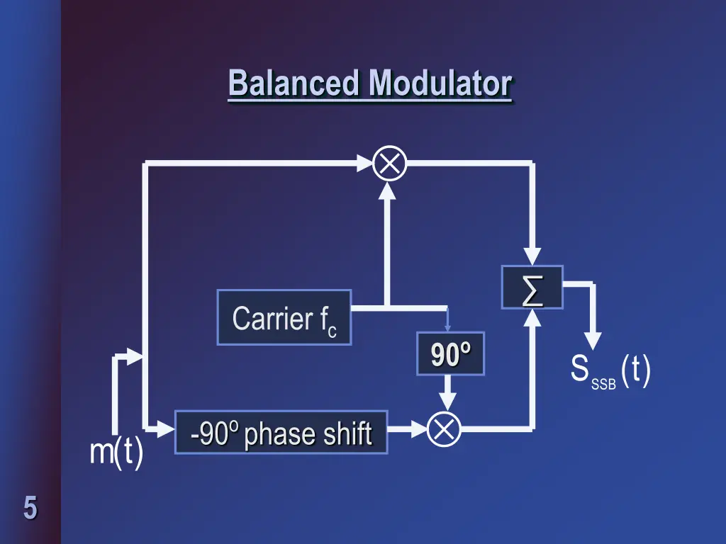 balanced modulator