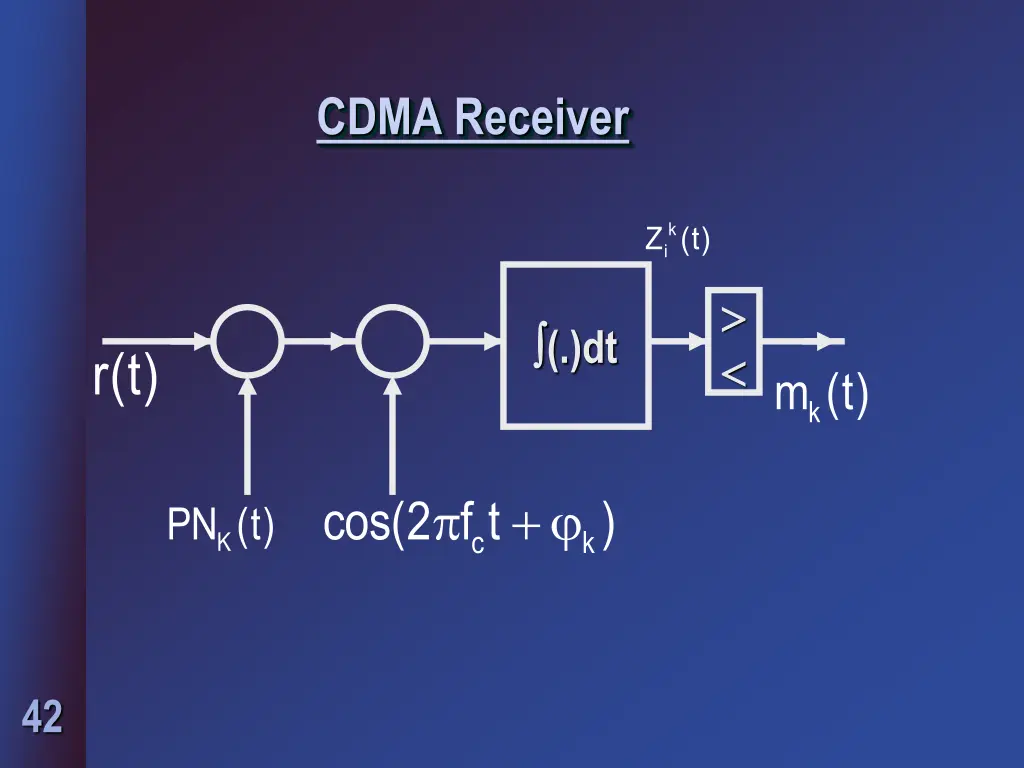cdma receiver