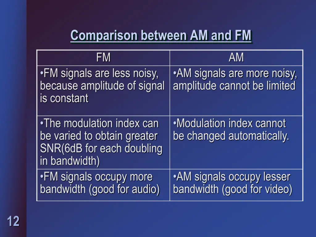comparison between am and fm