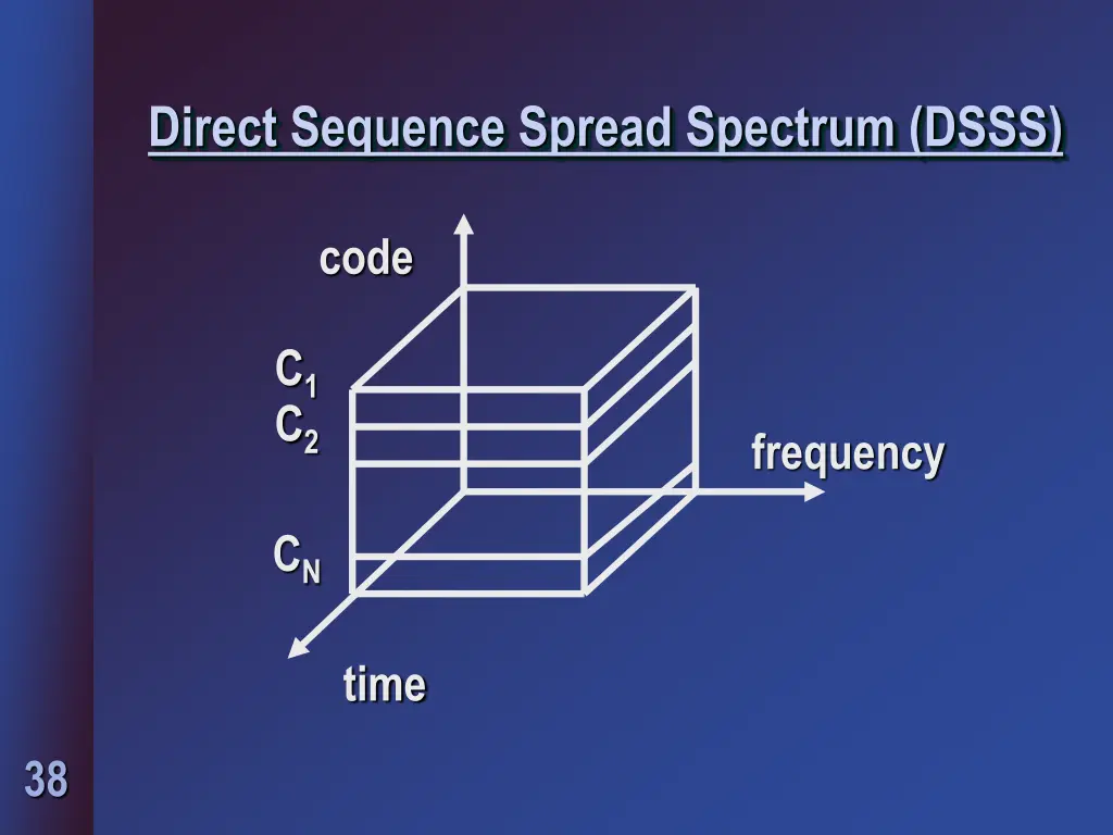 direct sequence spread spectrum dsss
