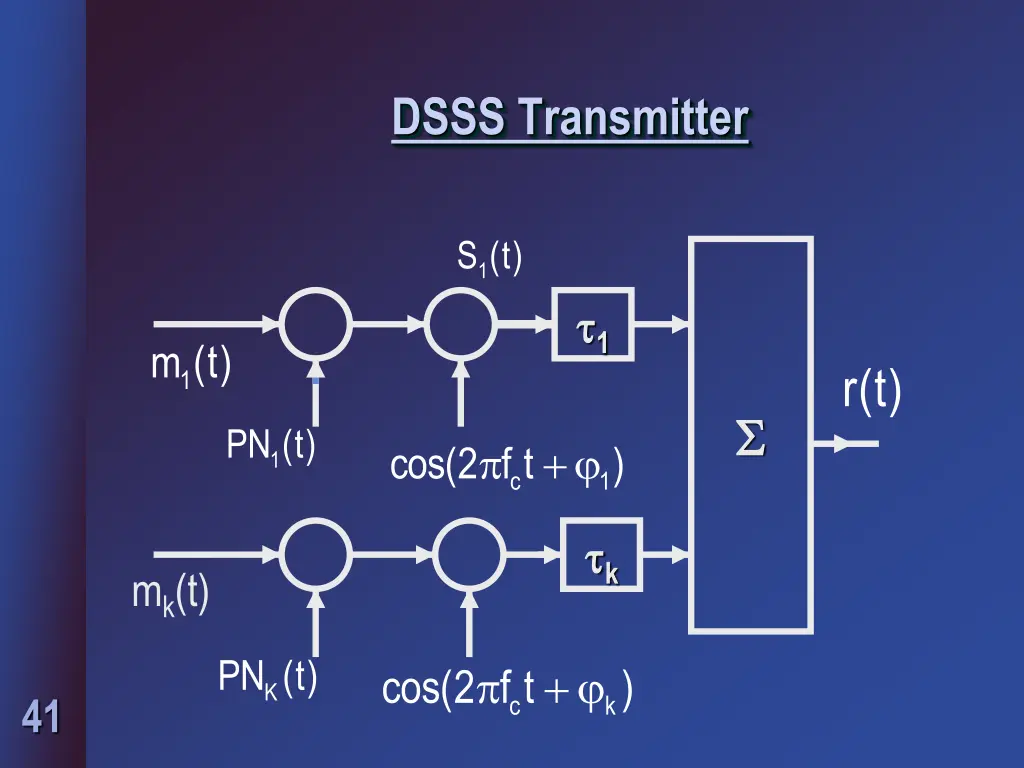 dsss transmitter