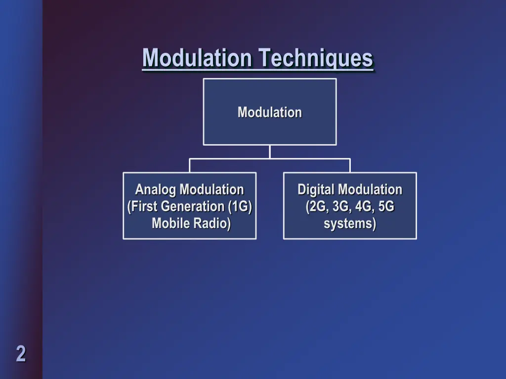 modulation techniques