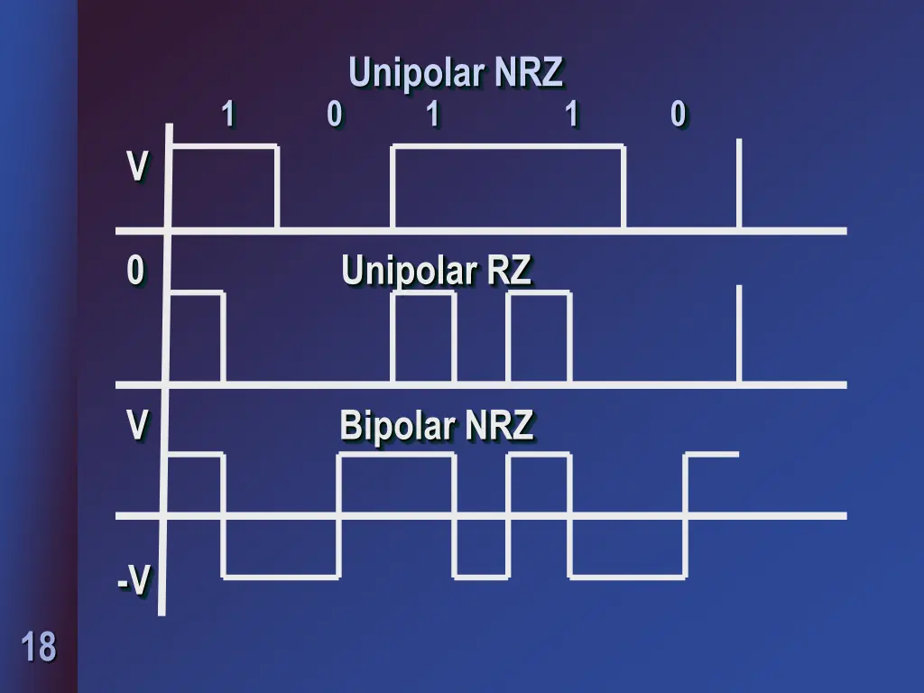 unipolar nrz