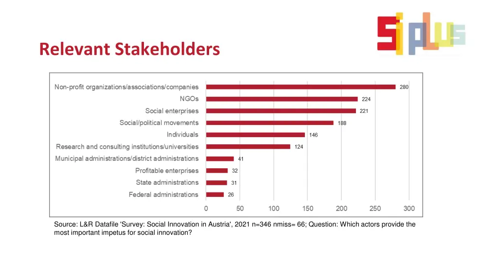 relevant stakeholders