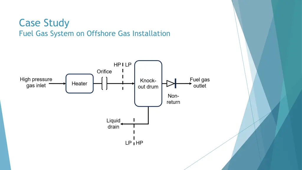 case study fuel gas system on offshore