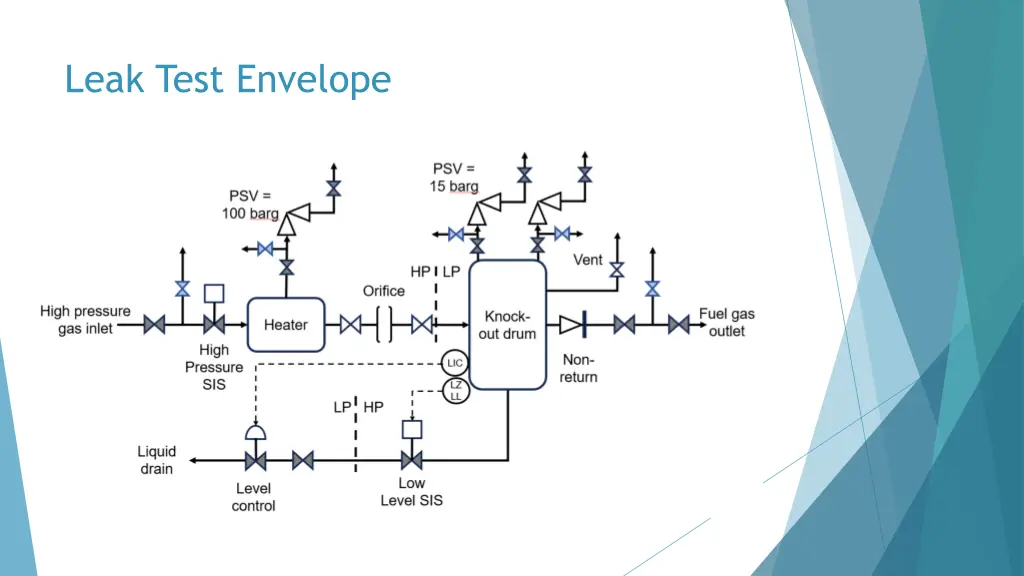 leak test envelope