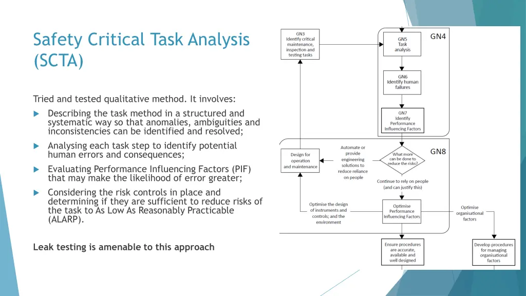 safety critical task analysis scta