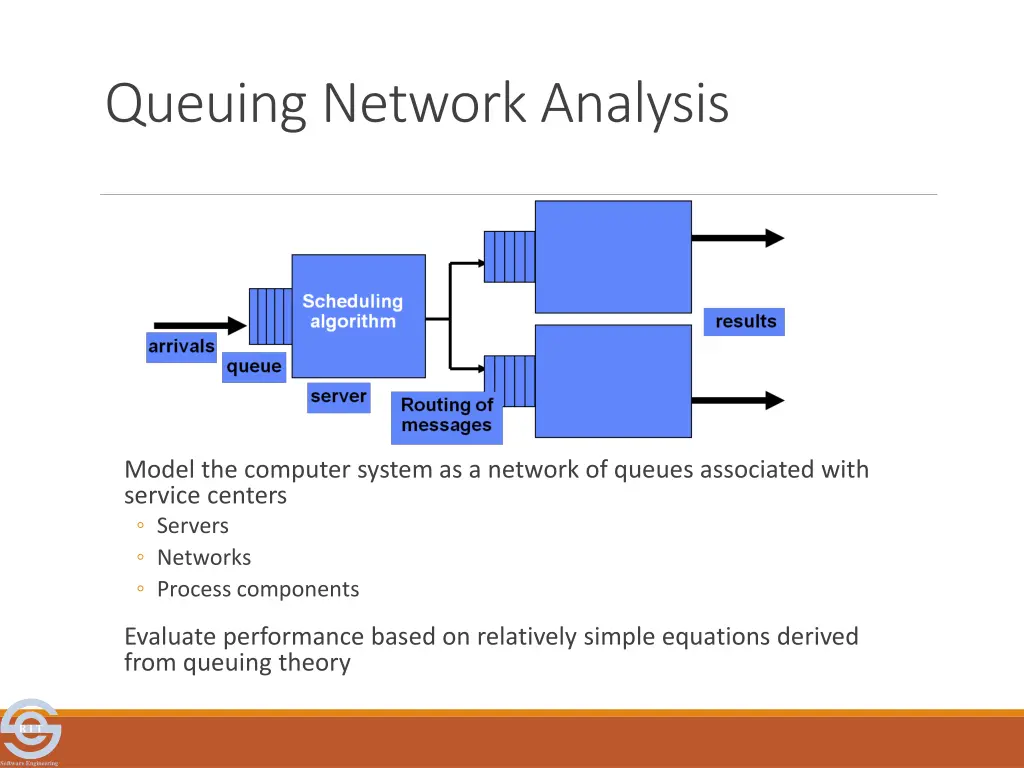 queuing network analysis