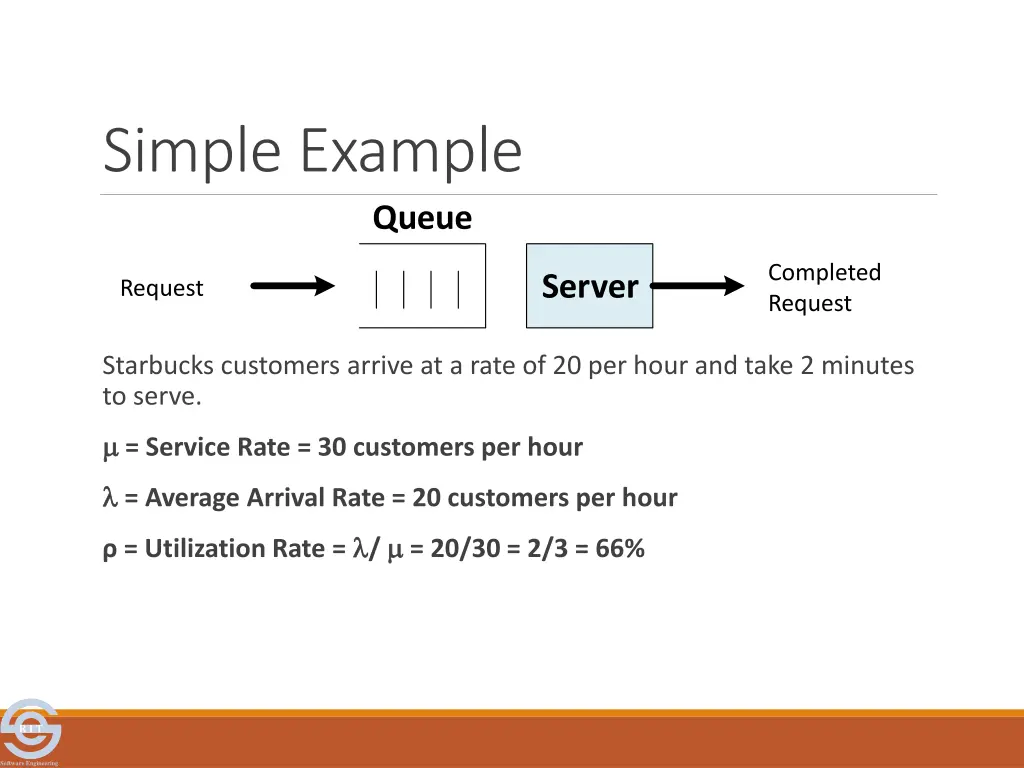 simple example 1