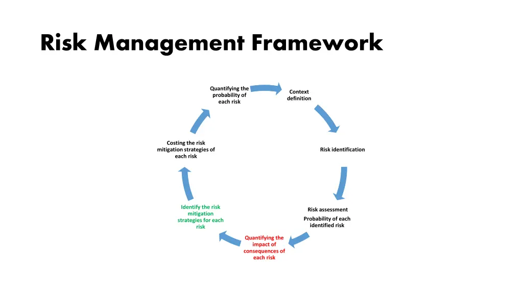 risk management framework