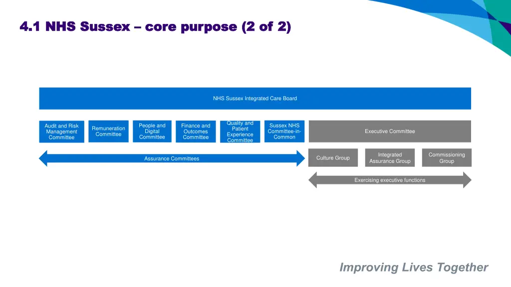 4 1 nhs sussex 4 1 nhs sussex core purpose 1