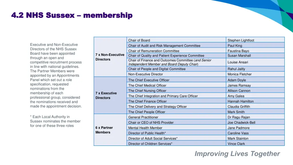 4 2 nhs sussex 4 2 nhs sussex membership