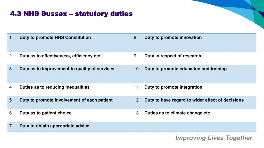 4 3 nhs sussex 4 3 nhs sussex statutory duties