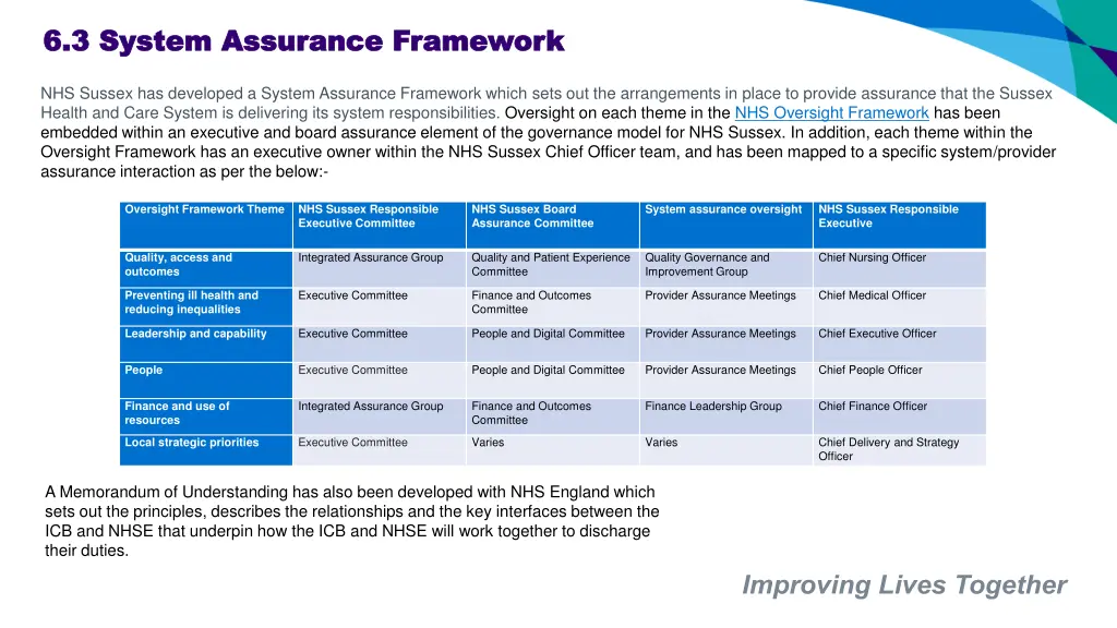 6 3 system assurance framework 6 3 system