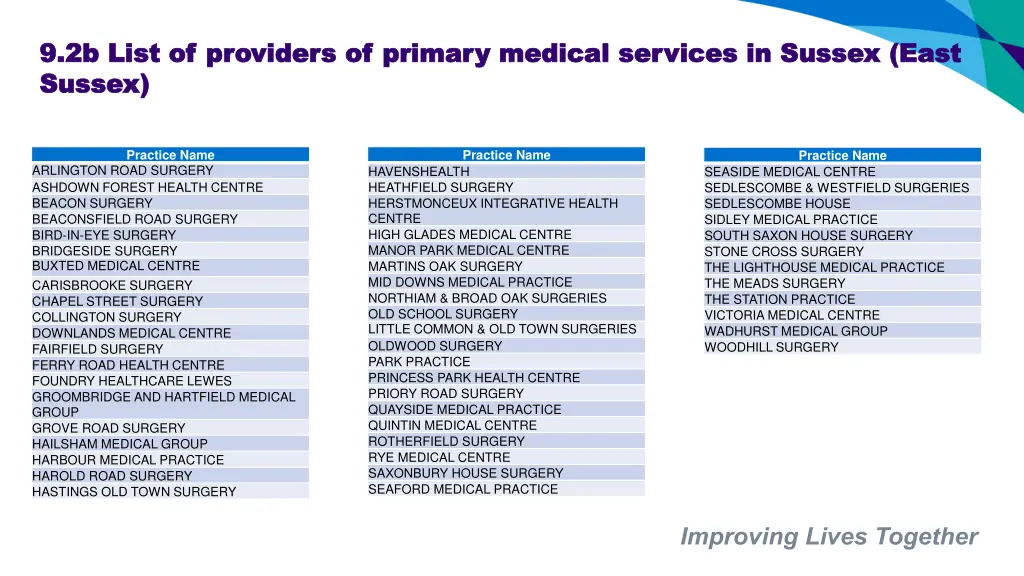 9 2b list of providers of primary medical