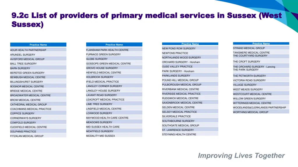 9 2c list of providers of primary medical 1