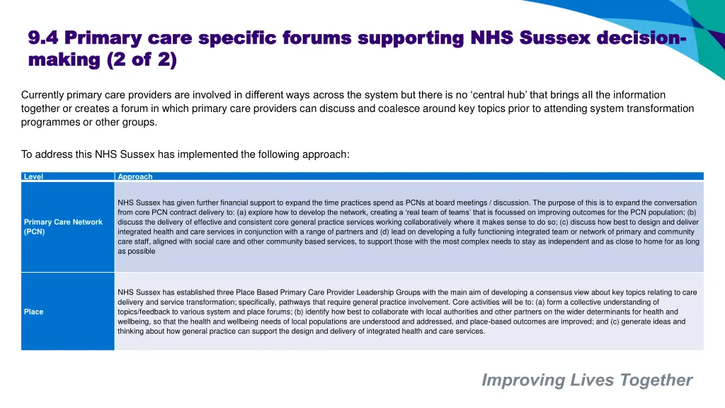 9 4 primary care specific forums supporting 1