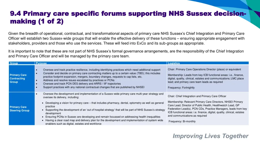 9 4 primary care specific forums supporting