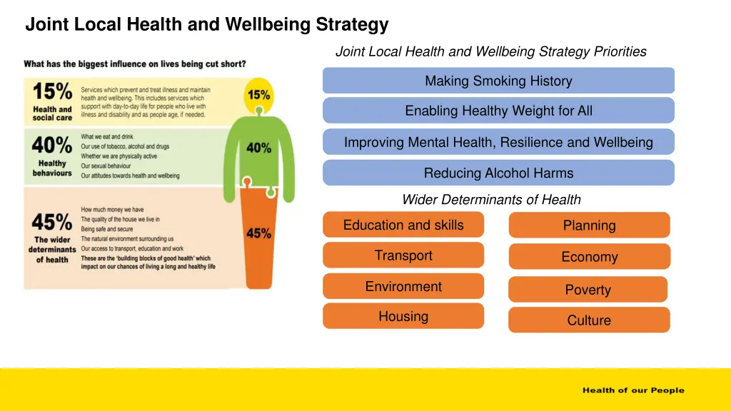 joint local health and wellbeing strategy