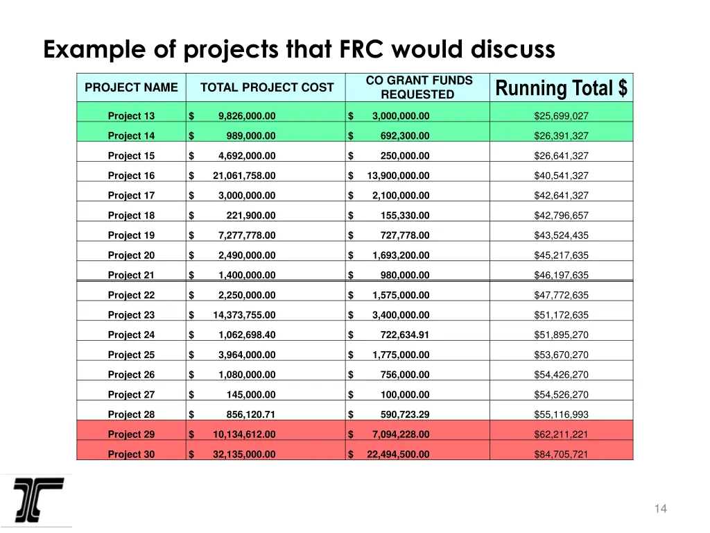example of projects that frc would discuss