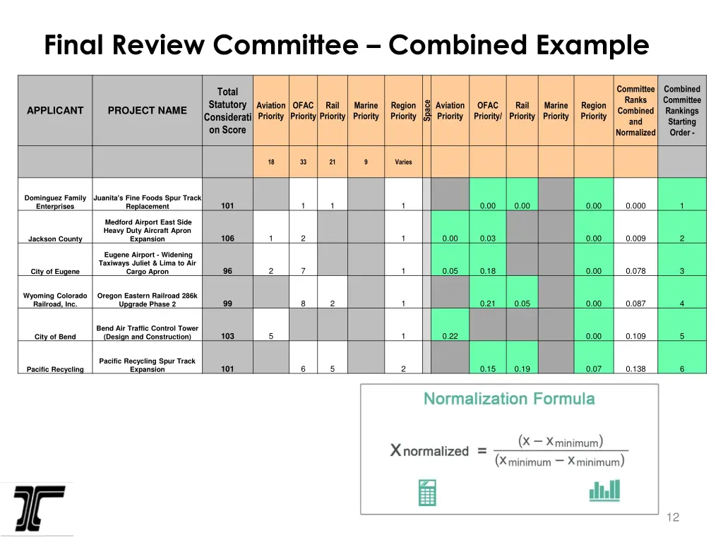 final review committee combined example