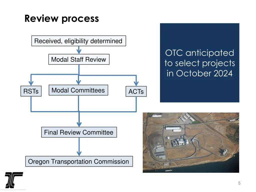 review process