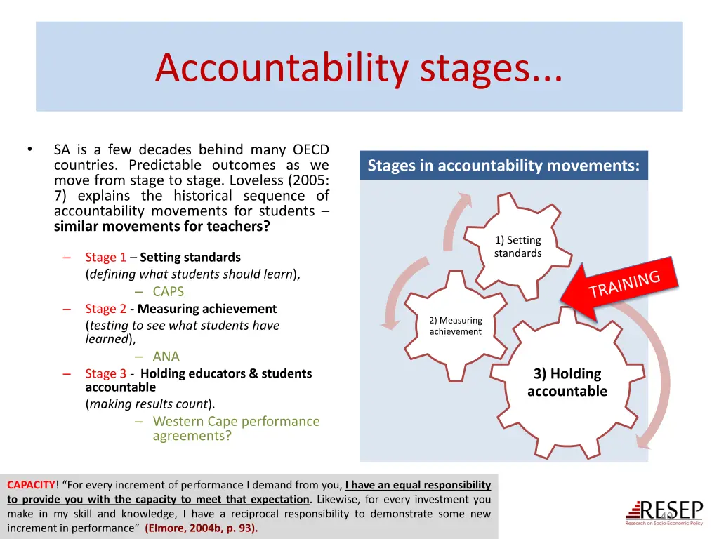 accountability stages