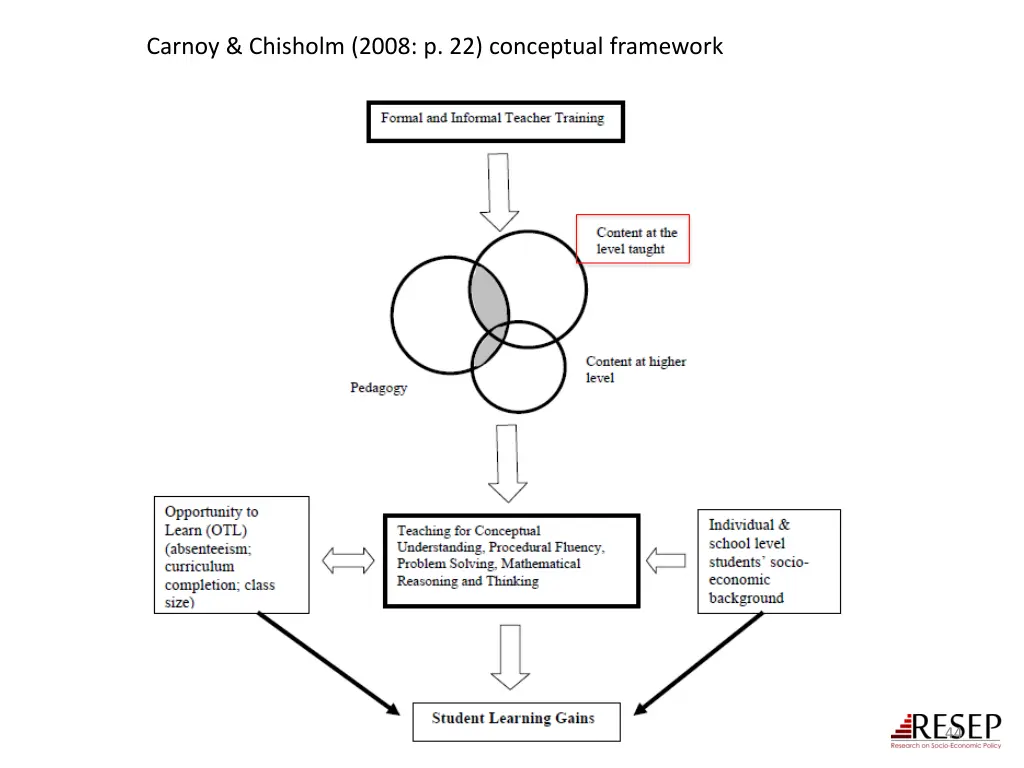 carnoy chisholm 2008 p 22 conceptual framework