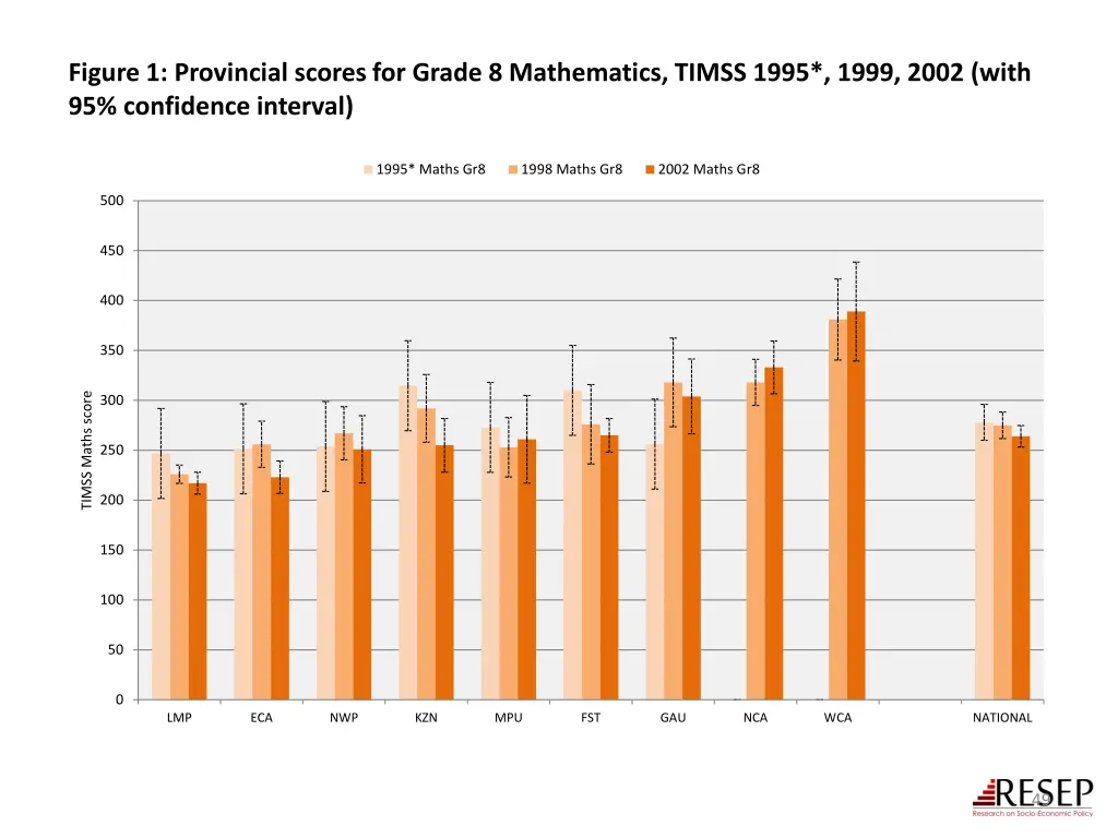 figure 1 provincial scores for grade