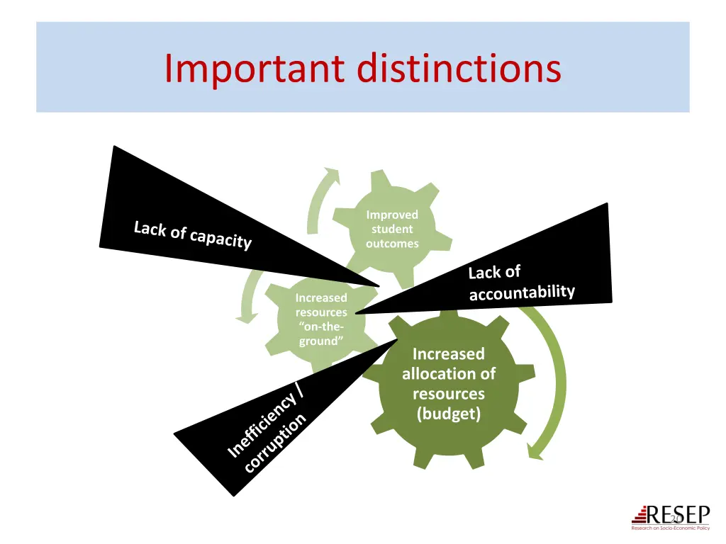 important distinctions 3