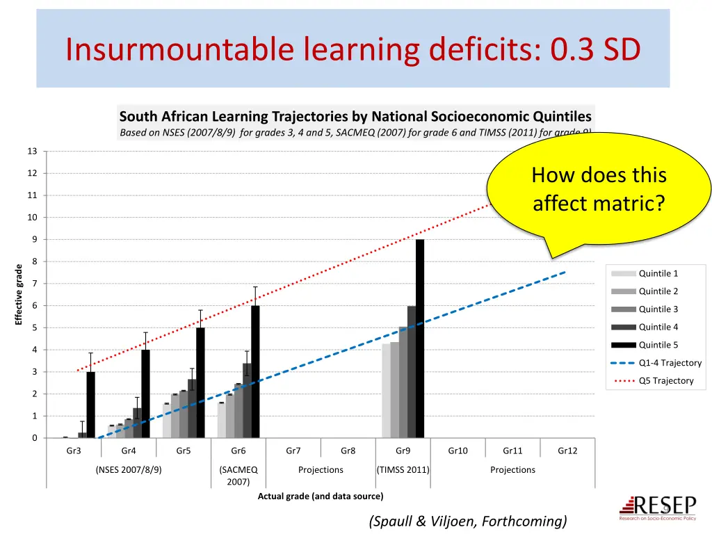 insurmountable learning deficits 0 3 sd