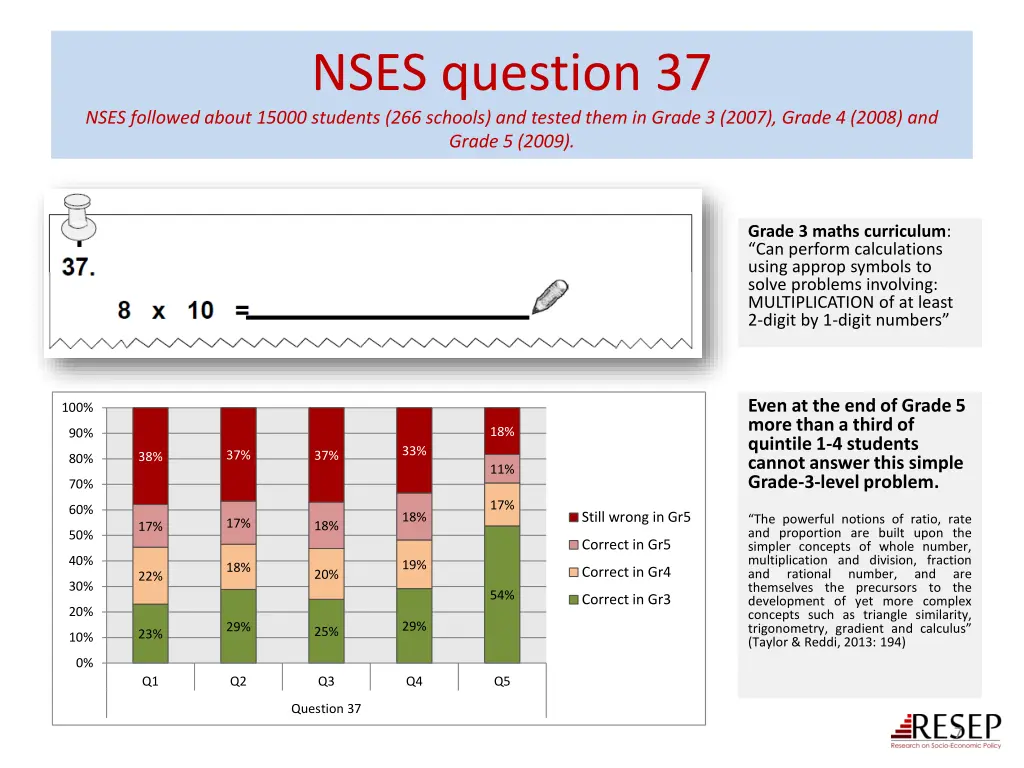 nses question 37