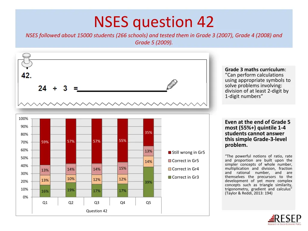 nses question 42