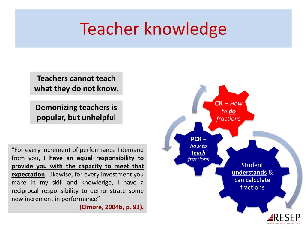 teacher knowledge