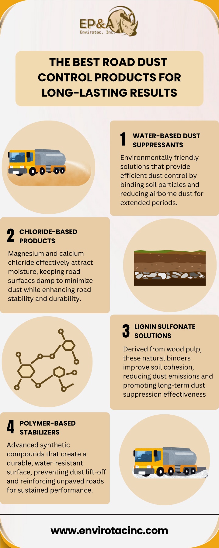 the best road dust control products for long