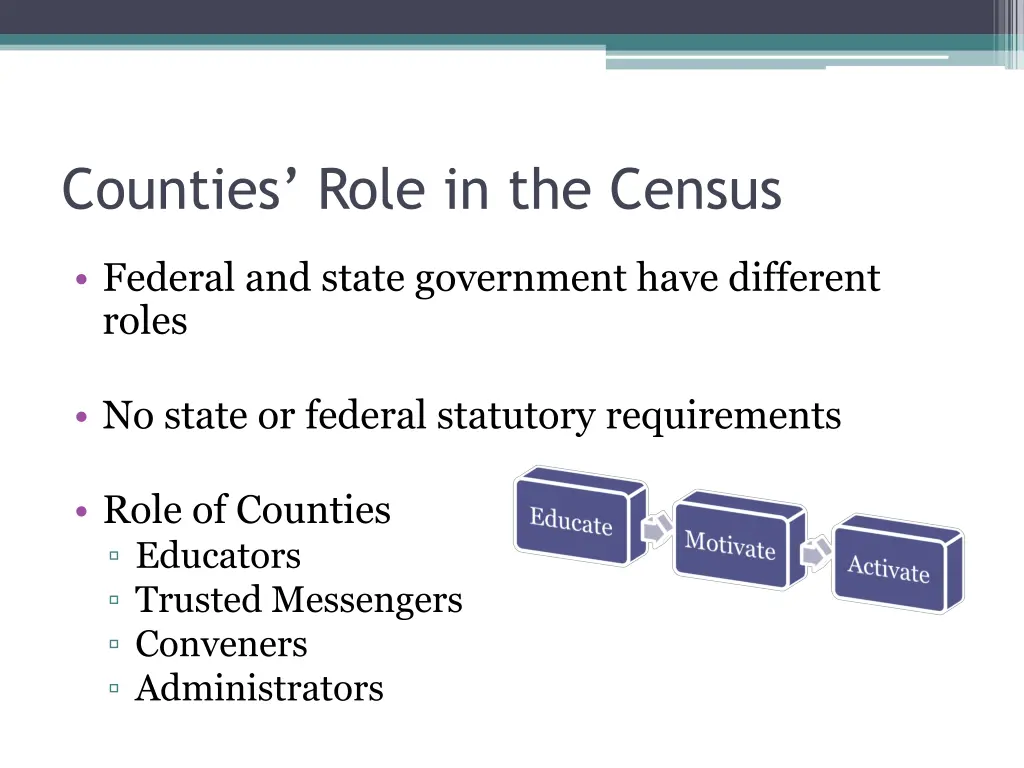 counties role in the census