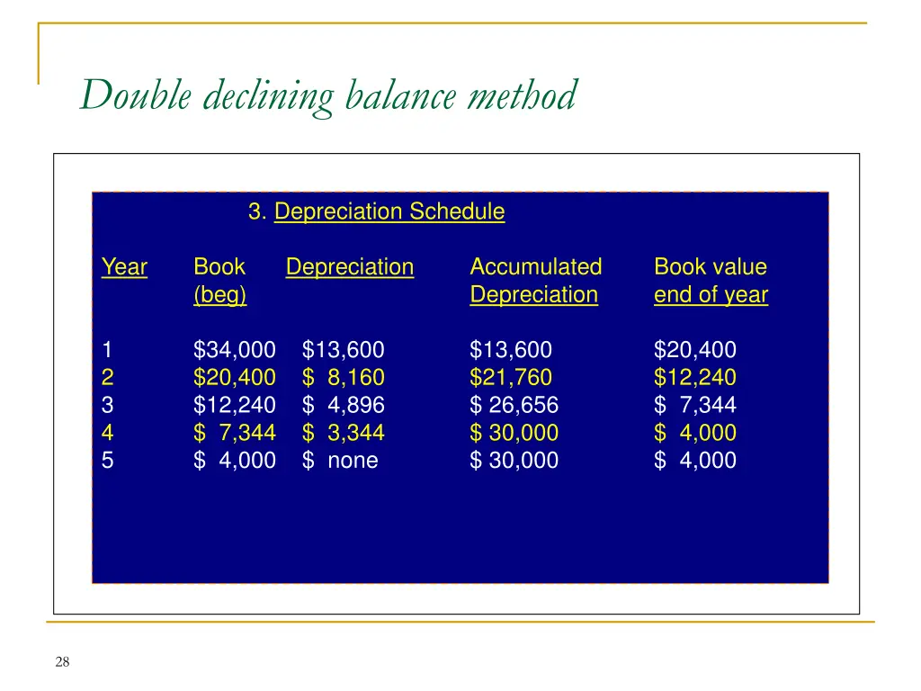double declining balance method 1