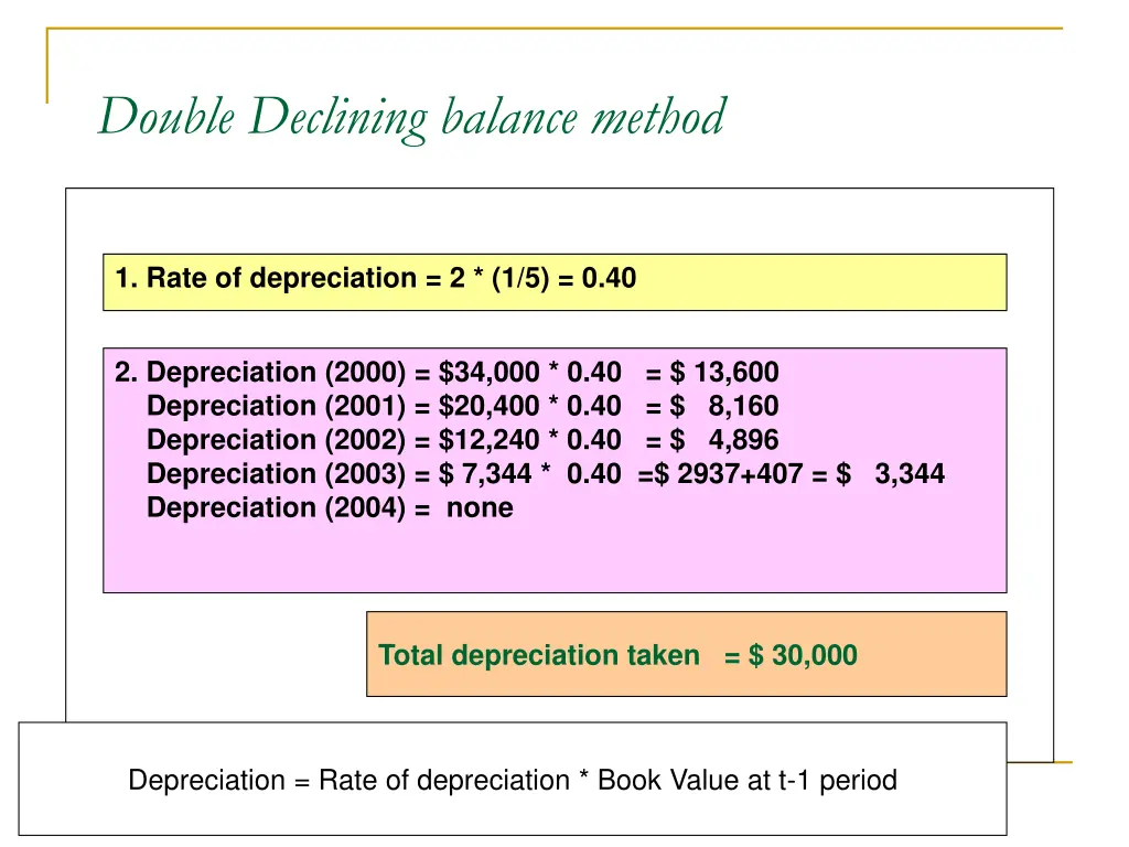 double declining balance method