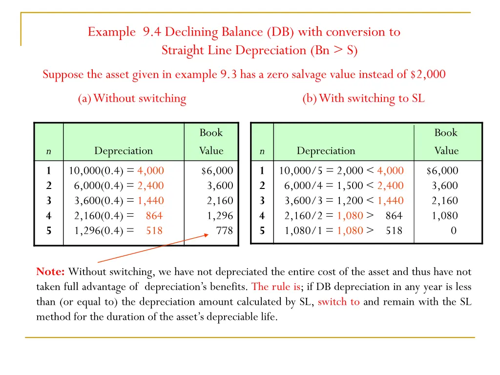 example 9 4 declining balance db with conversion