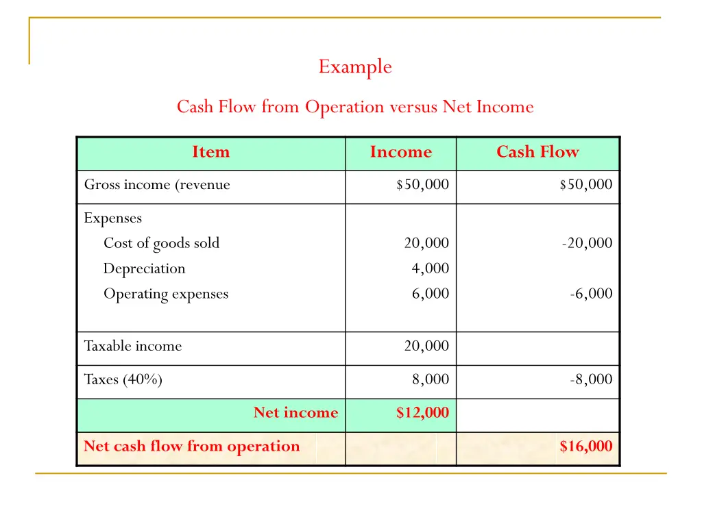 example