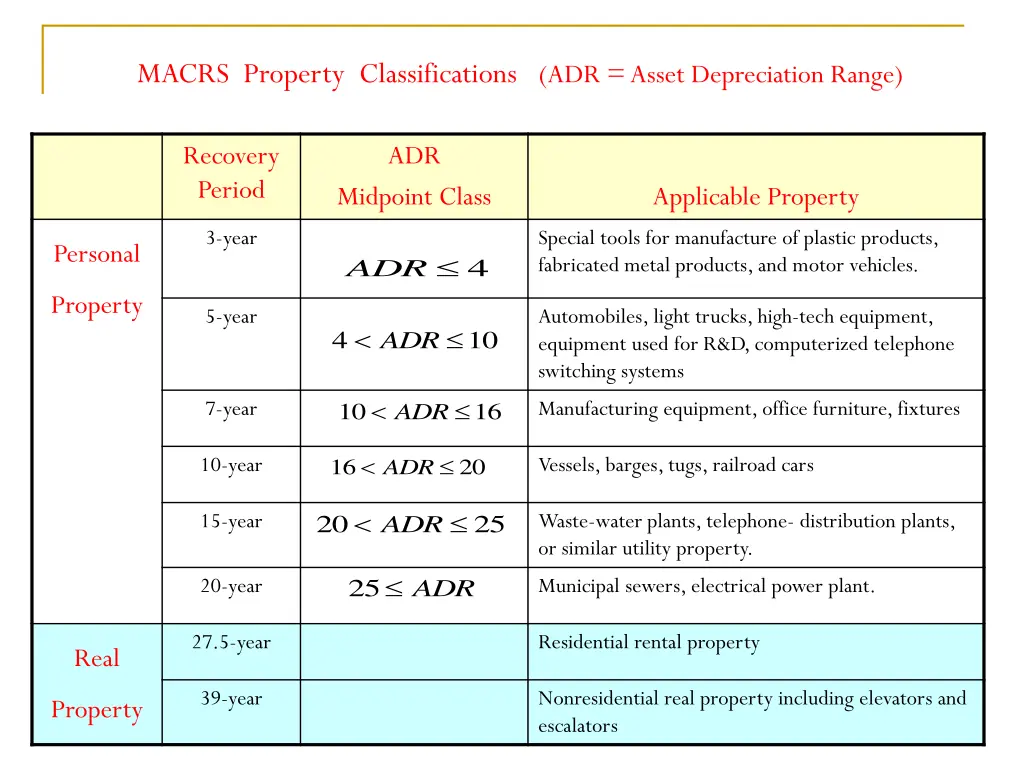 macrs property classifications adr asset